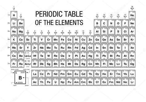 tableau periodique des elements noir blanc avec les