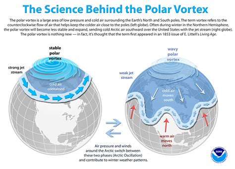 The Polar Vortex Season Begins What Will It Be Like This Winter