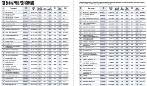Top 50 Companii Performante Revista Biz Prima Revistă De Afaceri
