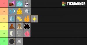 In order for your ranking to count, you need to be logged in and publish the list to the site (not simply downloading the tier list image). Blox Piece Demon Fruits Tier List (Community Rank) - TierMaker