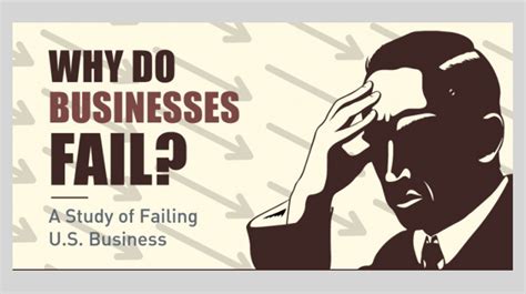 Half Of All Small Businesses Fail By Year 5 Heres Why Infographic