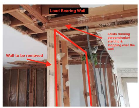 How To Tell If A Wall Is Load Bearing Without Removing Drywall Saintjohn
