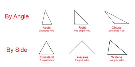 Six Types Of Triangles