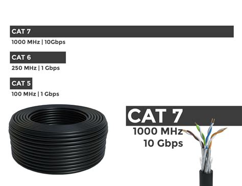 M CAT Erdkabel PE Netzwerkkabel MHz Datenkabel Installationskabel CAT EBay