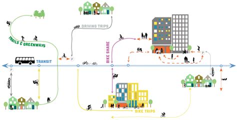 Regional Bicycle And Pedestrian Plan Bay Lake Region Planning Commission