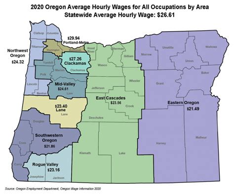 2020 Oregon Wage Data Southern Oregon Business Journal