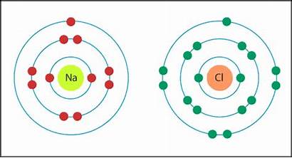 Chlorine Diagram Bohr Sodium Electron Transfer Chemistry