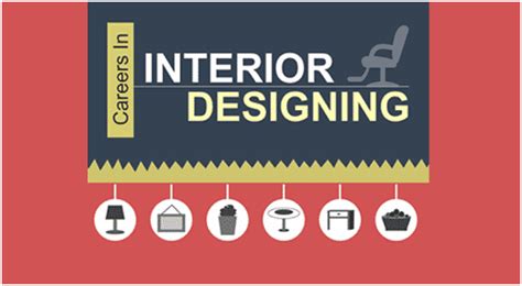 Interior Decorating Salary Home Interior Design