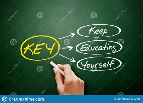 Key Keep Educating Yourself Acronym On Blackboard Stock Photo Image