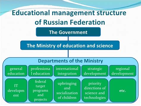 education in russian is camping sex video