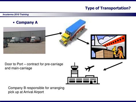 Ppt Incoterms 2010 Powerpoint Presentation Free Download Id1203600