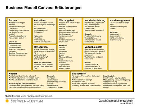 Business Model Canvas Template Excel Galeri Kata