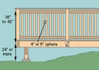 Mar 07, 2014 · 2 in. Railings: Define your deck style and guard your safety ...