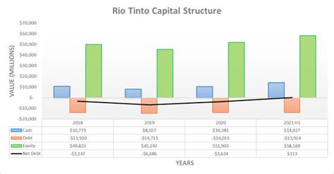 Rio Tinto Stock Bullish 10 Dividend Yield Possible Nyserio