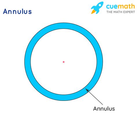 Concentric Circles Definition Examples Annulus