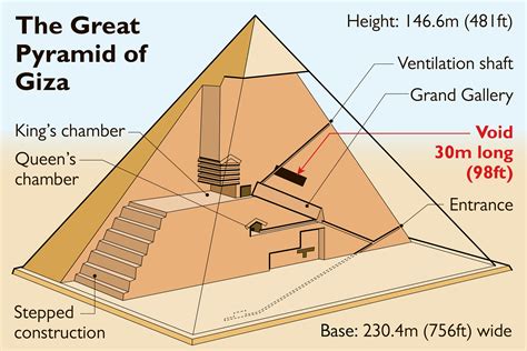 How To Build Your Own Model Giza Pyramid Ecotravellerguide