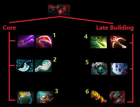 Shadow Fiend Build Guide Dota 2 Fulldense Goos Guide To Shadow