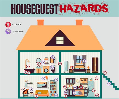 Safety Hazards At Home