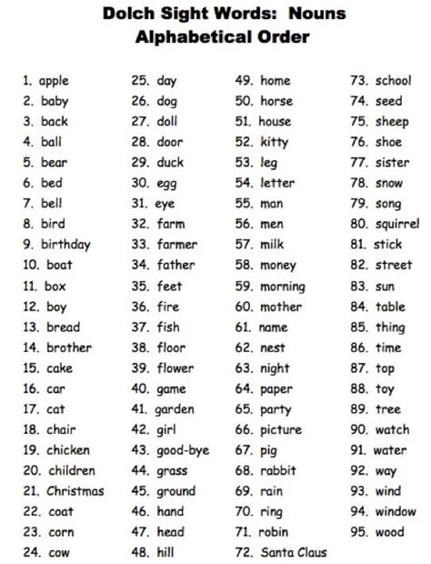 Dolch Basic Sight Words Sight Words List Dolch Sight Words Spelling