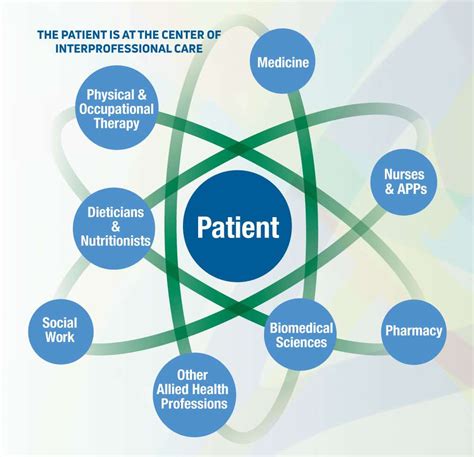 The Importance Of Interprofessionalism Clinical Care Featured
