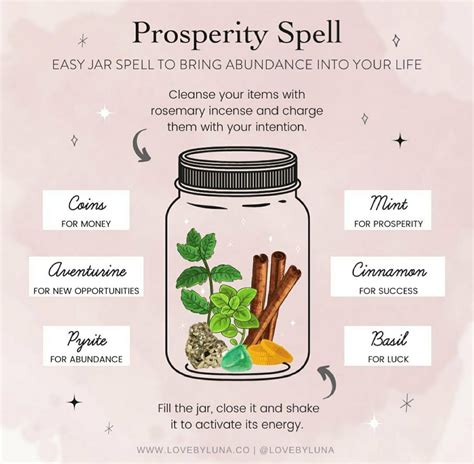 Prosperity Spell Jar For Abundance