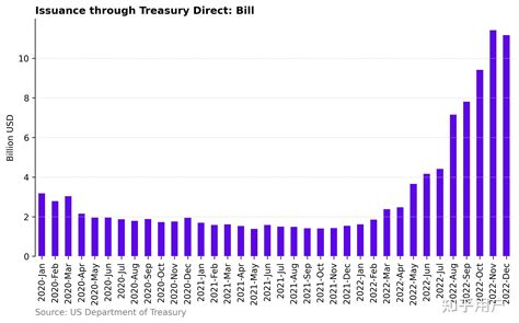 美联储开启 2023 年首次加息，宣布加息 25 个基点，将产生哪些影响？ - 知乎