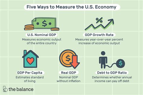 Us Gdp Statistics And How To Use Them