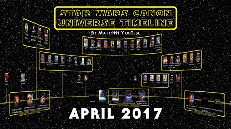 Star Wars Timeline 8 Reasons Why Establishing The Star Wars Canon Was