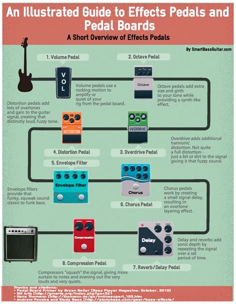 the best bass guitar effects pedals guide you ll ever see [infographic] smart bass guitar