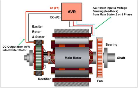 Alternator Excitation Control Systems And Methods Mazing Us