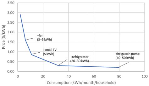 40+ National Rural Letter Carriers - MarkusYllin