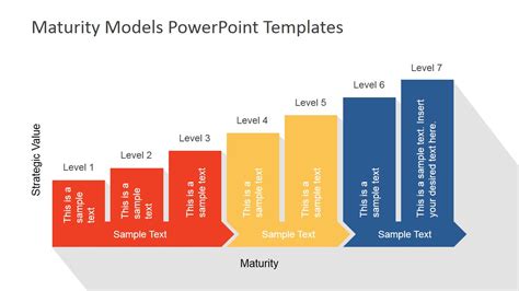 Maturity Model Growth Chart Powerpoint Model Slidemodel