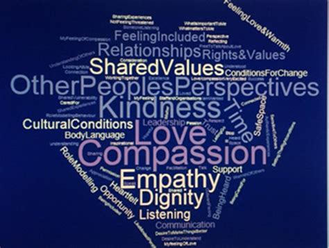 Compassionate Care Health And Social Care Alliance Scotland
