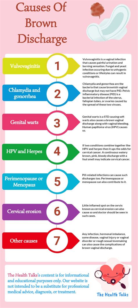 What Causes Vaginal Discharge Pristyn Care Vrogue Co