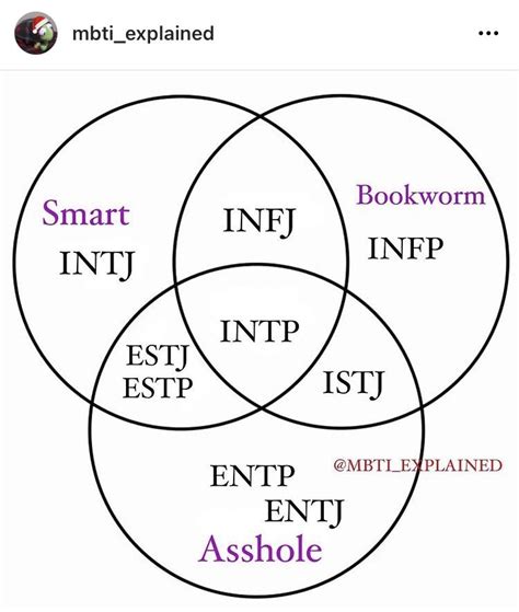Intp Personality Type Personality Psychology Myers Briggs Personality