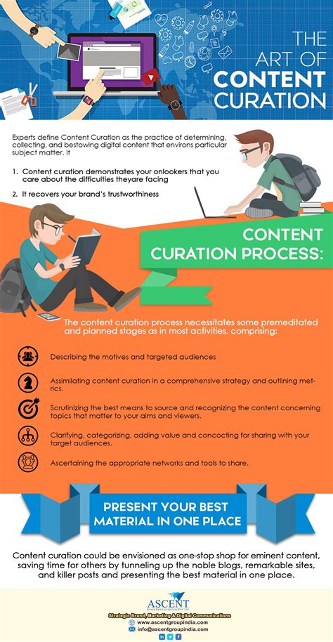 An Info Sheet Describing The Content Creation Process