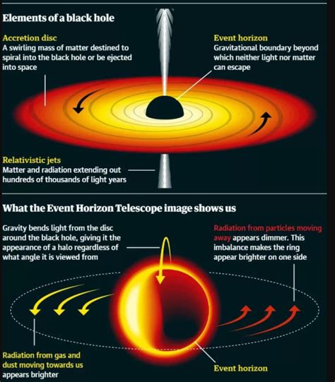 Stephen Hawkings Area Law For Black Holes Proved Right Undisputed The Paradox Near Its End
