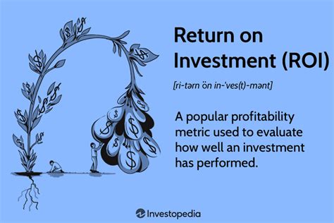 Return On Investment Roi How To Calculate It And What It Means