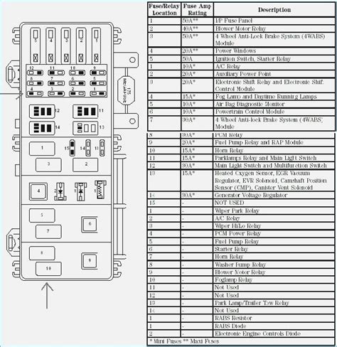 Wiring diagrams will with intensify panel schedules. 2003 mazda protege 5 engine compartment wiring schematic ...