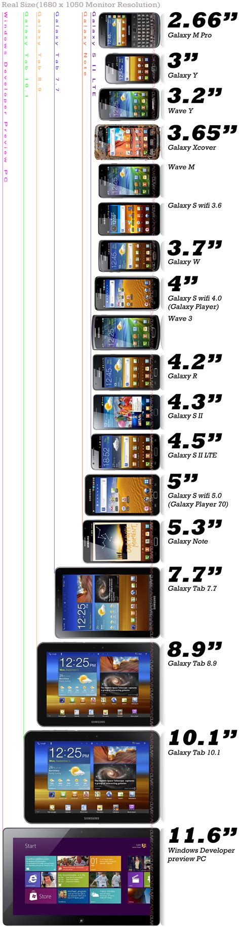 Technoboz Mobile Phone Dimensions Chart