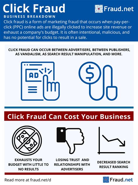 Click Fraud Definition