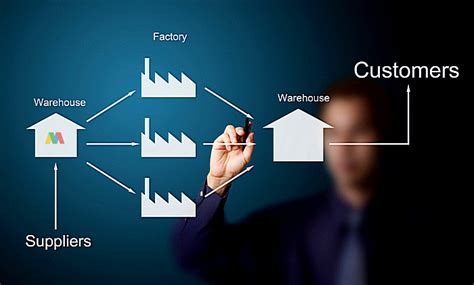 Supply Chain Management Pengertian Tujuan Komponen And Prosesnya