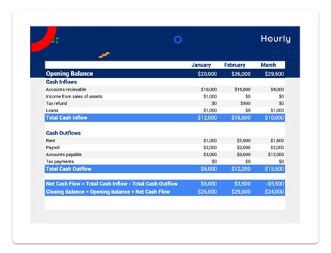 Cash Forecasting: Predict the Future of Your Business's Money - Hourly