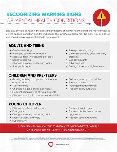 Recognizing Warning Signs Of Mental Health Conditions Conquering Chd