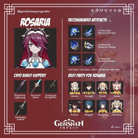 Genshin Impact Guides On Instagram “rosaria Cryo Burst Support If You