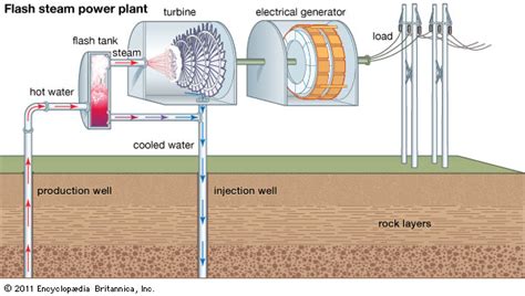 Geothermal Energy Physics