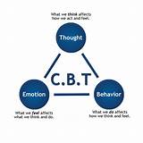 Images of Behavioral Management Therapy