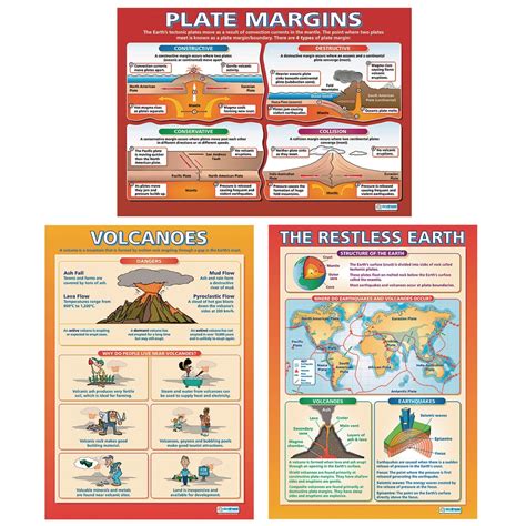 The Restless Earth Poster Pack Of 3 Office Bridge Group