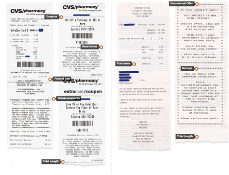 List activity for a cvs pharmacy gift card. What is the deal with 1m long "cvs" receipts? : OutOfTheLoop