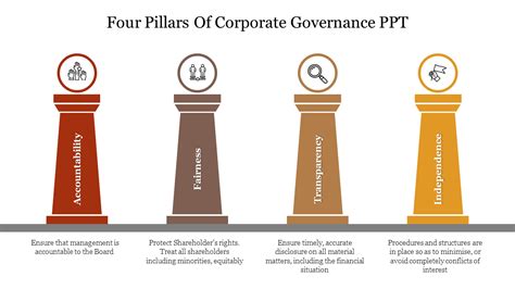 Download Now 4ps Of Corporate Governance Ppt Slides